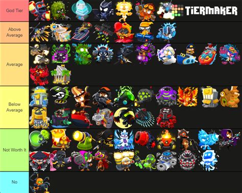 My Vortex Tier List (Ask for explanations in the comments.) : r/btd6
