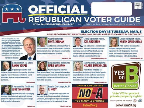 2023 Capital Region primary election guide