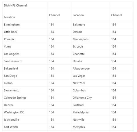 2023 Chargers Game Channel Number List