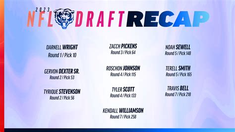 2023 Chicago Bears Draft Picks