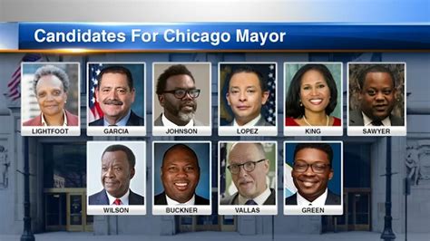 2023 Chicago Mayoral Election Candidates