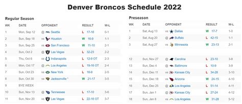 2023 Denver Broncos Game Channel Number List