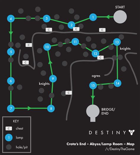 Destiny 2, Bungie Wiki
