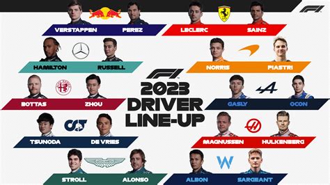 2023 Driver Line Up F1