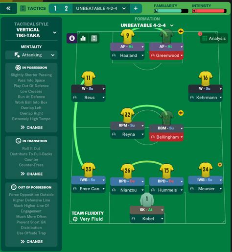 Please rate my tactic and give suggestions, new to FM :  r/footballmanagergames