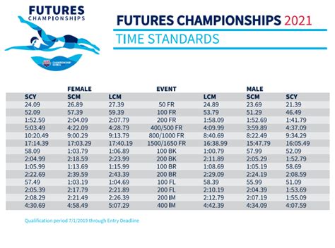 2023 Futures Swimming Cuts