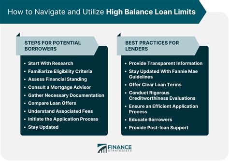 2023 High Balance Loan Limits