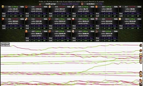 My Tier List for CC's Mini-games. : r/CookieClicker