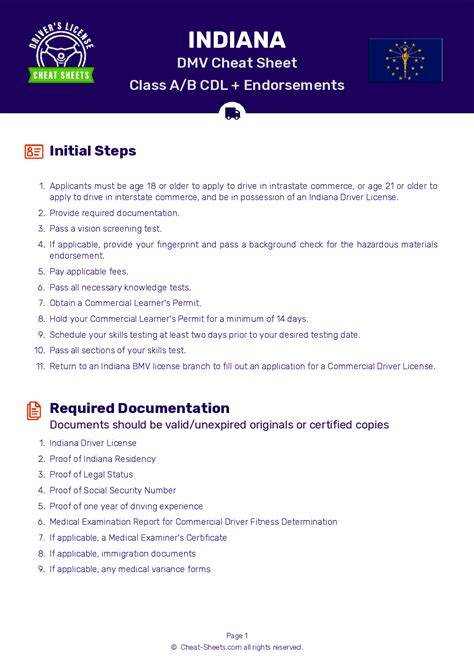 2023 Indiana DMV CDL Permit Test Cheat Sheet. 99 pass rate!
