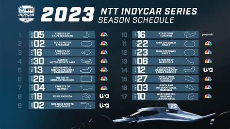 2023 Indy Lights Schedule