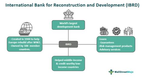2023 International Bank for Reconstruction