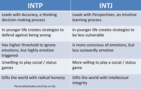 How Many INTPs Here Are Of Average Or Slightly Above Average Intelligence?  : r/INTP