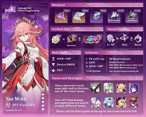 NEW FREE ARTIFACT GUIDE + LEVEL METHOD In ANIME FIGHTERS 2! Anime  Evolution Simulator!