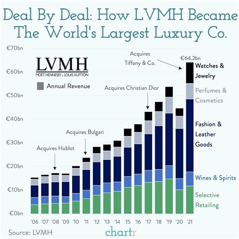 LVMH earnings Q1 2019