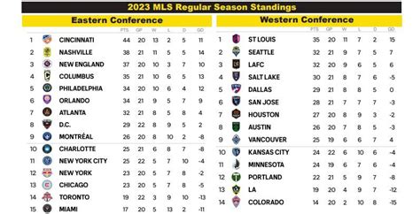 2023 MLS Game Notes