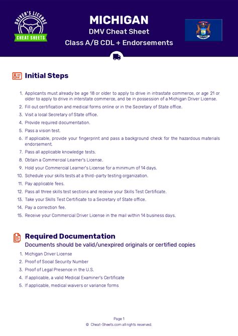2023 Michigan DMV CDL Permit Test Cheat Sheet. 99 pass rate!