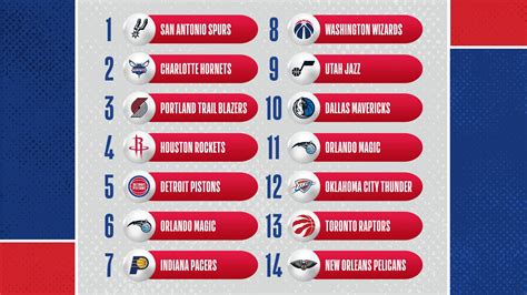 2023 NBA Draft Selections