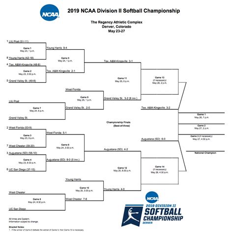 NCAA softball bracket 2021: Printable Women's College World Series bracket  .PDF