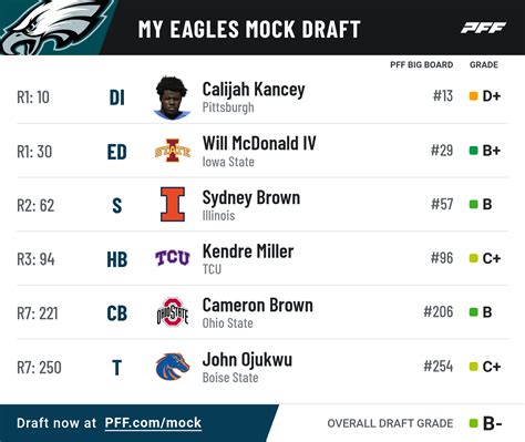 2023 Nfl Mock Draft Eagles