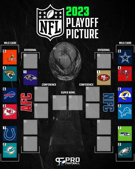 2023 Nfl Playoff Picture