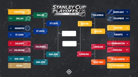 NHL Printable Bracket for 2023 Stanley Cup Playoffs (Updated For