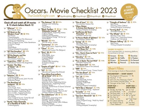 2023 Oscar Nominees Printable List