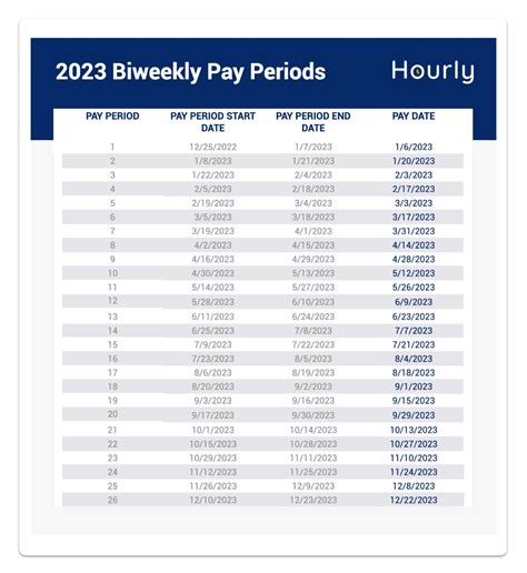 2023 Pay Schedule Generator Payroll Schedule