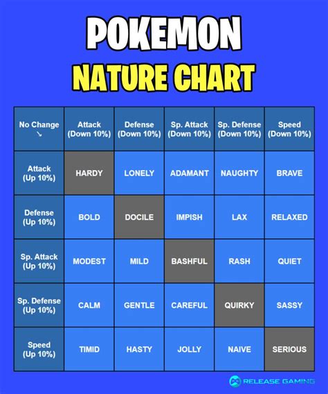 Competitive Pokemon Natures