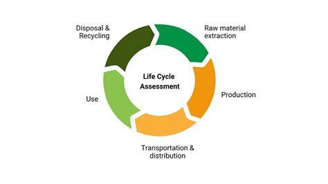 2023 Revision* to: Life Cycle and Cost Assessments of Nutrient Removal ... - raincitystudios.com