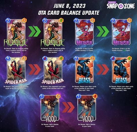 Marvel Snap May 11, 2023 OTA Card Balance Updates: Rockslide and