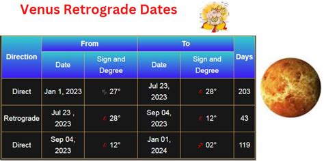 2023 Retrograde Dates