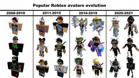 Get Noobed Games, Roblox Wiki