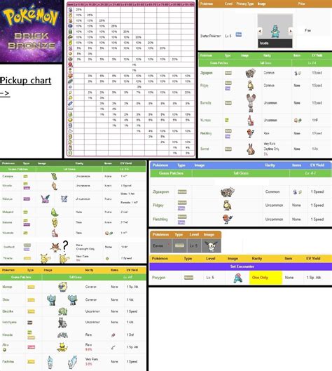 Appendix:Pokémon Types, Pokémon Brick Bronze Wiki