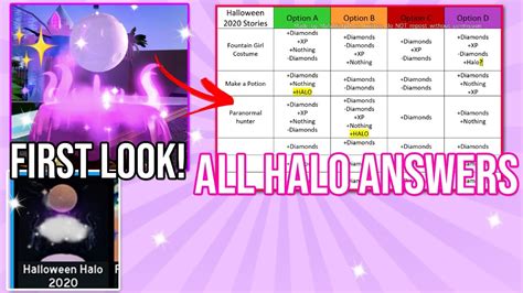 Roblox: Royale High Tidal Glow halo answers 2023 (Fountain Answers)