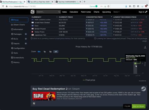 DARK SOULS™: REMASTERED Price history · SteamDB