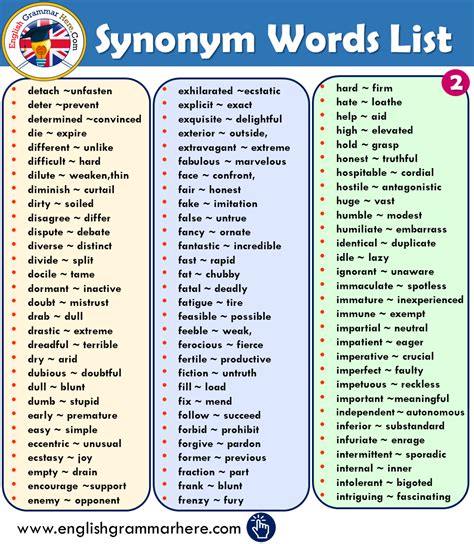 Voting for synonym candidates in the Thesaurus.