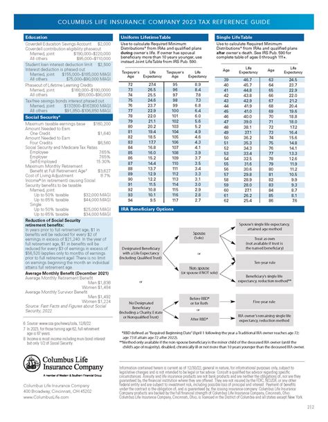 2023 Tax Reference Guide Clarus Wealth