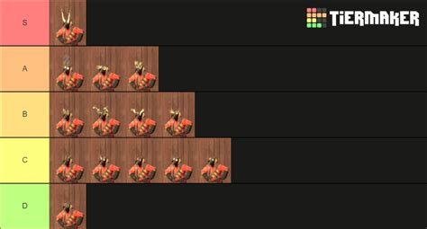 Create a Rating Roblox hackers Tier List - TierMaker