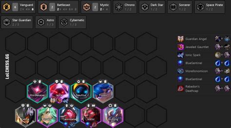 Builds for TFT - LoLChess App Stats: Downloads, Users and Ranking in Google  Play