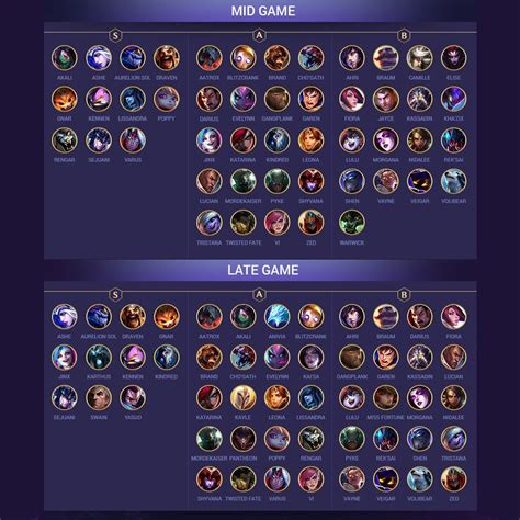 TFT Ranked System Explained — Tiers, Resets, Leaderboards