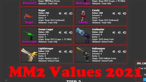 MM2 Supreme Values List May 2022 