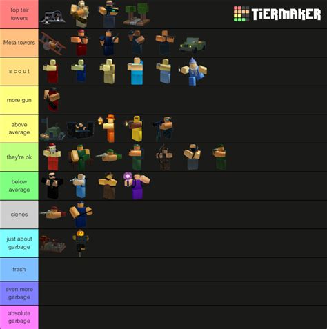 Create a ROBLOX doors entities with the rooms Tier List - TierMaker