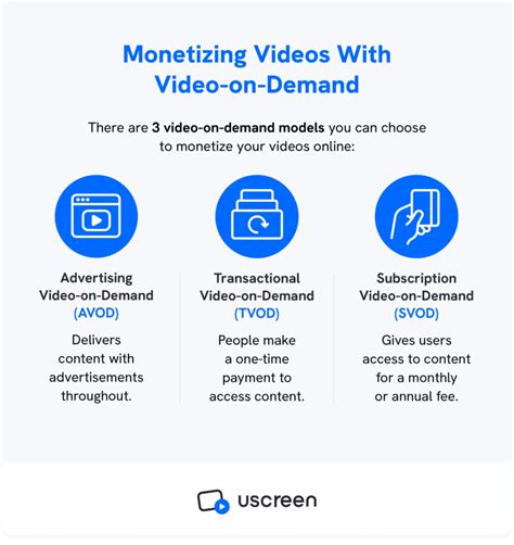 Video on demand movies monetization google drive demand