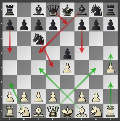Chess Bot - Next best move directly in your game