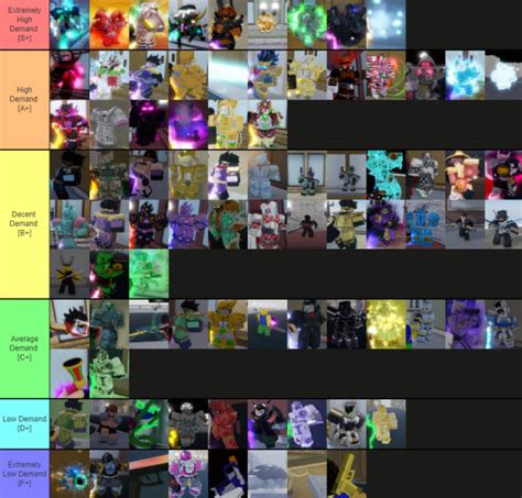 Tier list of how much effort was put in on shiny stands :  r/YourBizarreAdventure