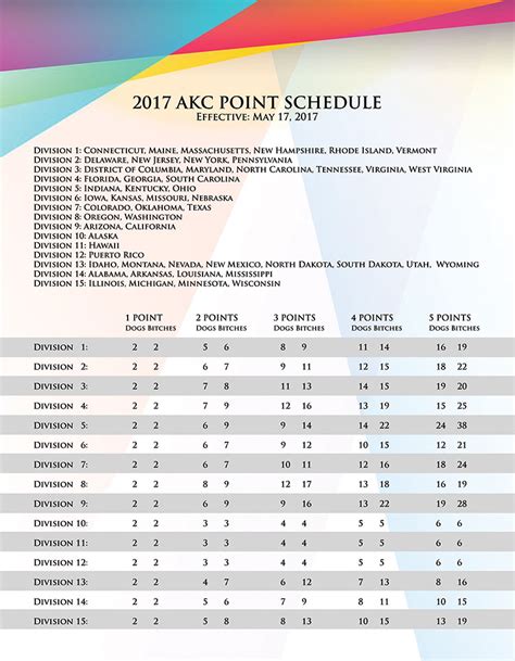 2023 akc point schedule. AKC Meet the Breeds® is going nationwide in 2023, giving dog lovers a unique opportunity to meet, play with, and learn about hundreds of dogs! All cities and dates tentative and subject to change ... 