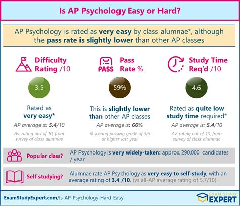 2023 ap psychology frq. The 2023 AP Exams will be administered as a paper-and-pencil test from May 1–5 and May 8–12. The only exceptions to this rule are for the AP Chinese and AP Japanese tests, which are administered on computer. If you're a student who's taking lots of AP classes and finds you have two tests scheduled at the same time on the same day, the ... 