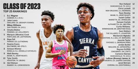 7. ST. 1. NIL Value: $63K. A list of the top 2024 Basketball recruits based off of a proprietary algorithm that compiles ratings and rankings from all four major recruiting media services.. 