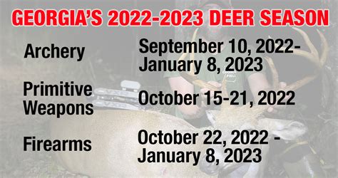 2023 deer season georgia. For most hunters in the state, the deer season ends on Jan. 14. For counties with extended firearms or archery season, review the Georgia Hunting Regulations 2023-24 guidebook. Deer of either sex may be taken with archery equipment on private land during the primitive weapons and firearms deer season. Licenses: Georgia deer hunters must have a ... 