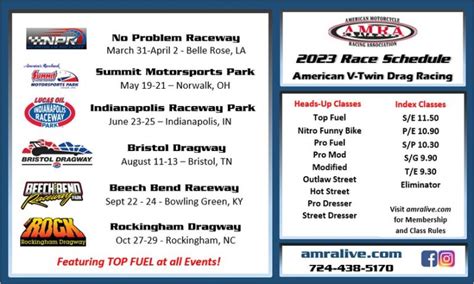 2024 - Tulsa Speedway Schedule. 2024. 2024 2023 2022 2021. Mar 7. Thursday, 07 March 2024. Open Practice Test-N-Tune. OCRS Sprints, Argent Electric USRA Modifieds, USRA B-Mods, Vetbox Containers Factory Stocks, Midgets, Super Late Models, Dwarf Cars, USRA Tuners, Area Pure Stocks, USRA Stock Cars.. 